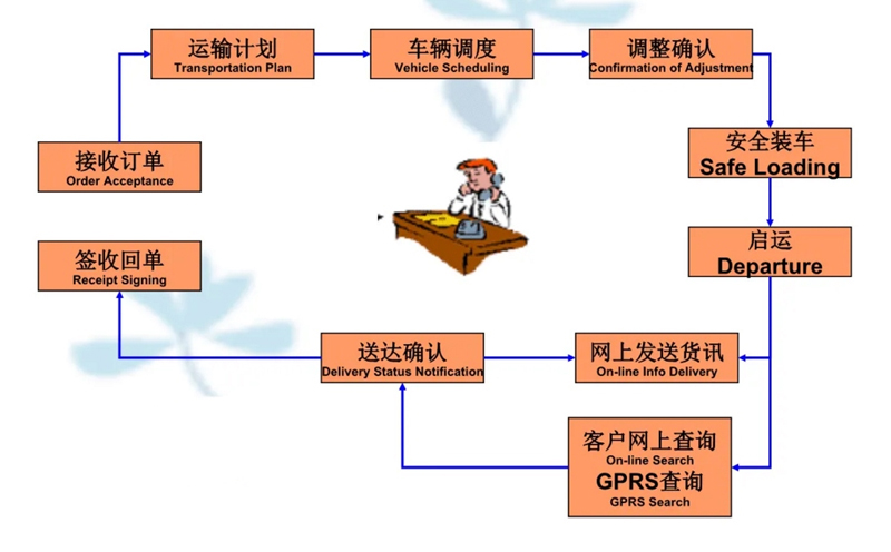 苏州到上林搬家公司-苏州到上林长途搬家公司